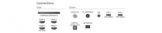 Philips Telewizor OLED 65 cali 65OLED770/12