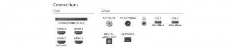 Philips Telewizor OLED 65 cali 65OLED770/12