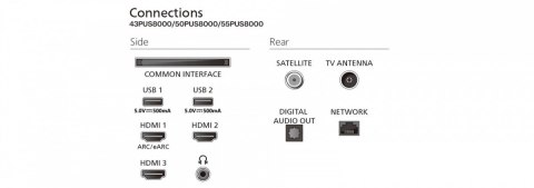 Philips Telewizor 65 cali QLED 65PUS8400/12