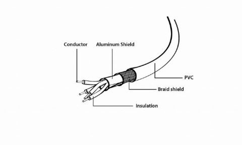 Gembird Kabel USB Type-C(M)-AM 3M
