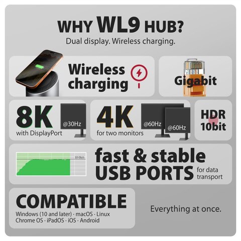 AXAGON HMC-WL9 Wieloportowy hub USB 9in1, 10Gbps, 3xUSB-A, 1xUSB-C, DP 8K/60Hz, HDMI 4K/60Hz, PD 100W, GLAN, 100cm USB-C kabel, wireles