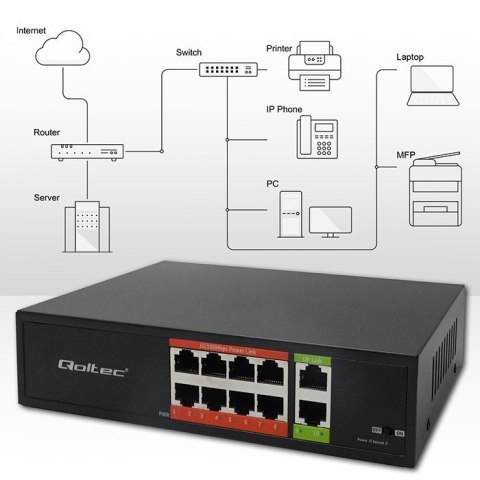 Qoltec Przełącznik sieciowy SWITCH FAST Ethernet PoE | 8x RJ45 | 2x RJ45 Uplink | 120W | 10/100 Mb/s
