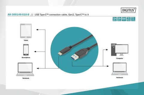 Digitus Kabel połączeniowy USB 3.1 Gen.2 SuperSpeed+ 10Gbps Typ USB C/USB A M/M, Power Delivery 1m Czarny