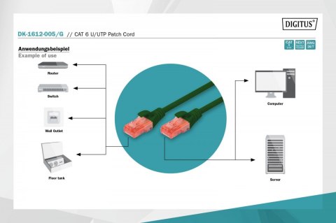 Digitus Patch cord U/UTP kat.6 PVC 0,5m zielony