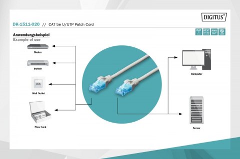 Digitus Patch cord kat.5e UTP, CU, AWG 26/7 2m szary