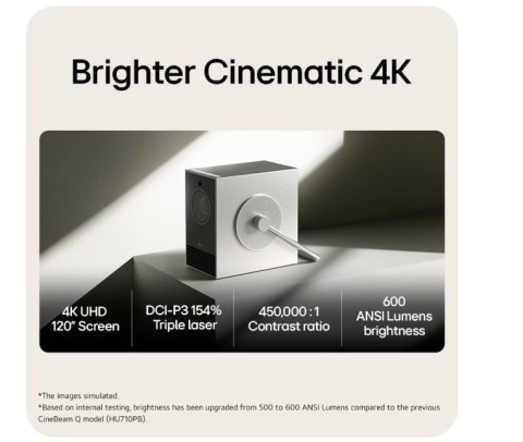 LG Electronics Projektor PU600U