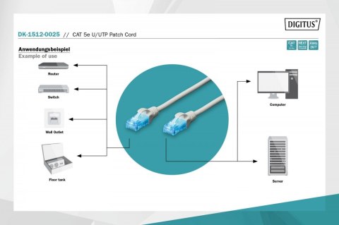 Digitus Patch cord RJ45-RJ45, kat.5e, U/UTP, AWG 26/7, PVC, 0.25m, szary