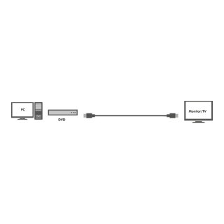 LogiLink Aktywny kabel HDMI, 3D, 4Kx2K, Ethernet 30m