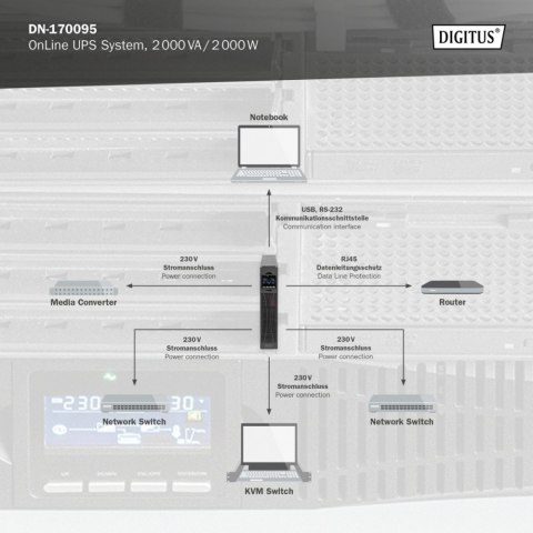 Digitus Zasilacz awaryjny UPS Online Rack 19" LCD, 2000VA/2000W, 4x12V/9Ah, 8xC13, USB, RS232, RJ45